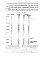 giornale/CFI0358414/1937/unico/00000016