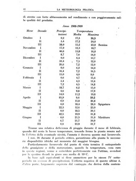 La meteorologia pratica rivista di meteorologia agraria, igienica, aeronautica