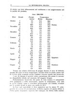 giornale/CFI0358414/1937/unico/00000018