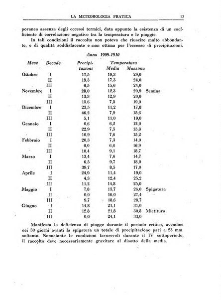 La meteorologia pratica rivista di meteorologia agraria, igienica, aeronautica