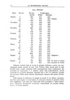 giornale/CFI0358414/1937/unico/00000020