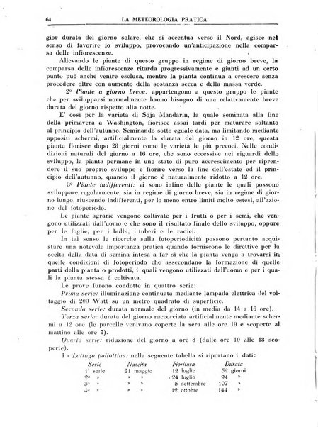 La meteorologia pratica rivista di meteorologia agraria, igienica, aeronautica