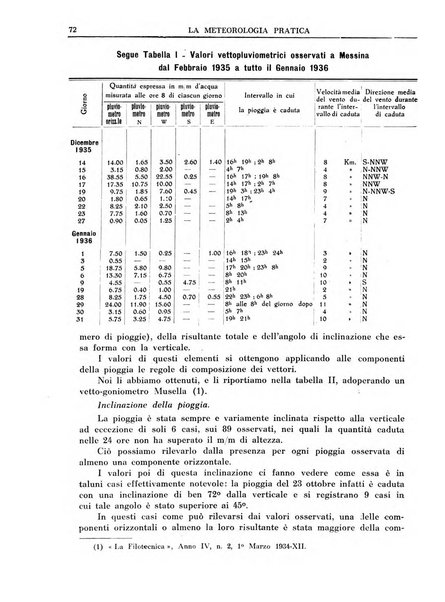 La meteorologia pratica rivista di meteorologia agraria, igienica, aeronautica