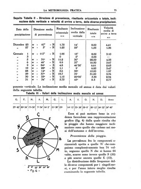 La meteorologia pratica rivista di meteorologia agraria, igienica, aeronautica