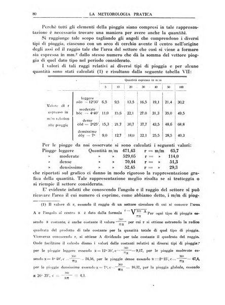 La meteorologia pratica rivista di meteorologia agraria, igienica, aeronautica