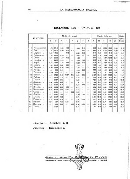 La meteorologia pratica rivista di meteorologia agraria, igienica, aeronautica