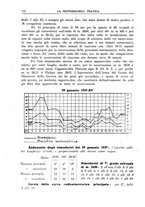 giornale/CFI0358414/1937/unico/00000126