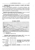 giornale/CFI0358414/1937/unico/00000127