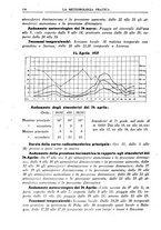 giornale/CFI0358414/1937/unico/00000172