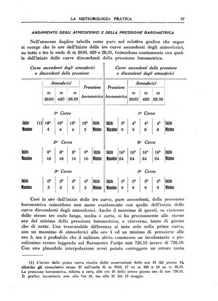 La meteorologia pratica rivista di meteorologia agraria, igienica, aeronautica