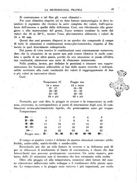 La meteorologia pratica rivista di meteorologia agraria, igienica, aeronautica