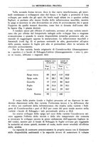 giornale/CFI0358414/1939/unico/00000137