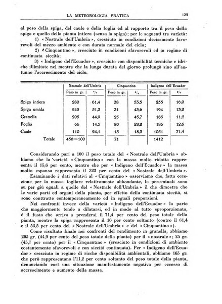 La meteorologia pratica rivista di meteorologia agraria, igienica, aeronautica