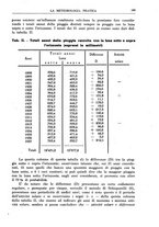 giornale/CFI0358414/1939/unico/00000207