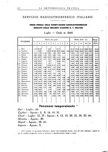 La meteorologia pratica rivista di meteorologia agraria, igienica, aeronautica