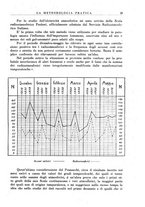 giornale/CFI0358414/1940/unico/00000029