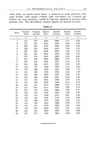 La meteorologia pratica rivista di meteorologia agraria, igienica, aeronautica