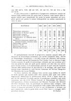 giornale/CFI0358414/1940/unico/00000210