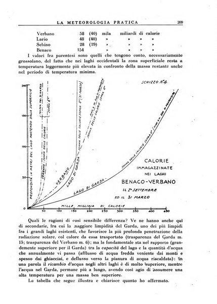 La meteorologia pratica rivista di meteorologia agraria, igienica, aeronautica