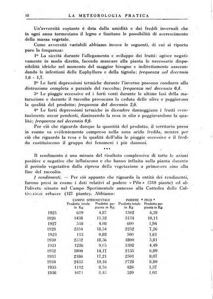 La meteorologia pratica rivista di meteorologia agraria, igienica, aeronautica