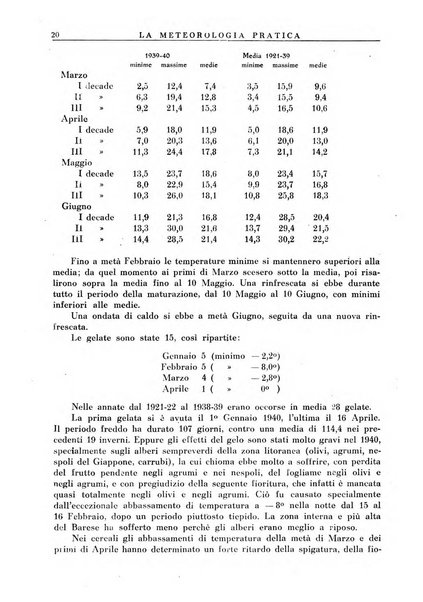 La meteorologia pratica rivista di meteorologia agraria, igienica, aeronautica