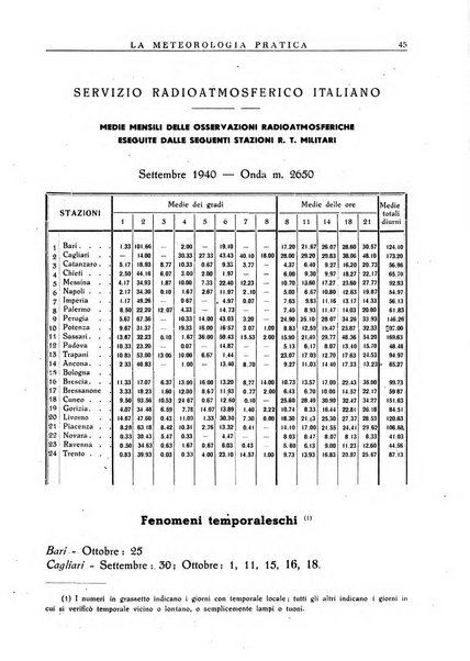 La meteorologia pratica rivista di meteorologia agraria, igienica, aeronautica