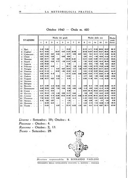 La meteorologia pratica rivista di meteorologia agraria, igienica, aeronautica