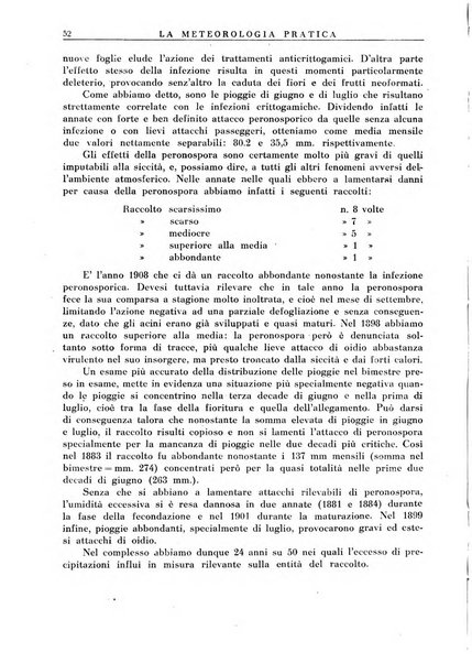 La meteorologia pratica rivista di meteorologia agraria, igienica, aeronautica