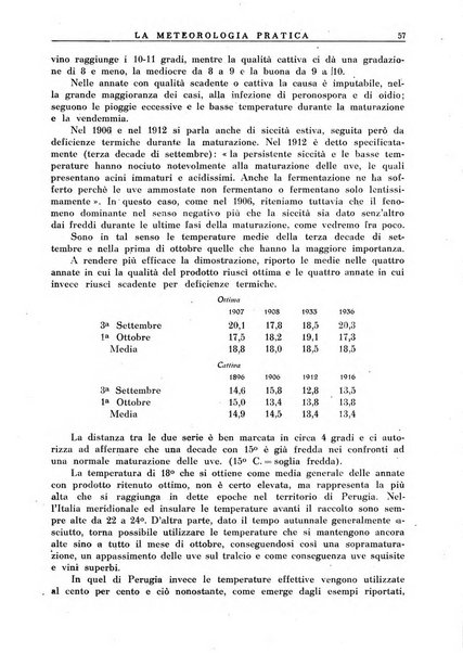 La meteorologia pratica rivista di meteorologia agraria, igienica, aeronautica