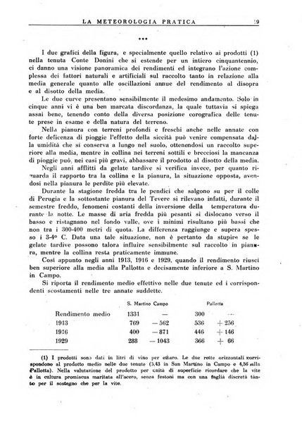 La meteorologia pratica rivista di meteorologia agraria, igienica, aeronautica