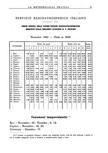 La meteorologia pratica rivista di meteorologia agraria, igienica, aeronautica