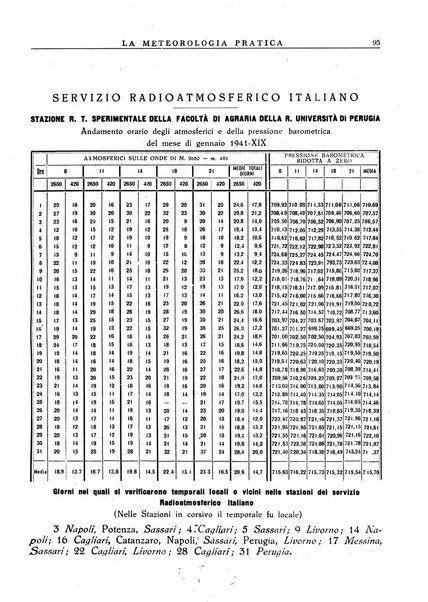 La meteorologia pratica rivista di meteorologia agraria, igienica, aeronautica