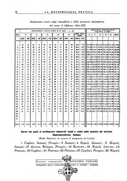 La meteorologia pratica rivista di meteorologia agraria, igienica, aeronautica