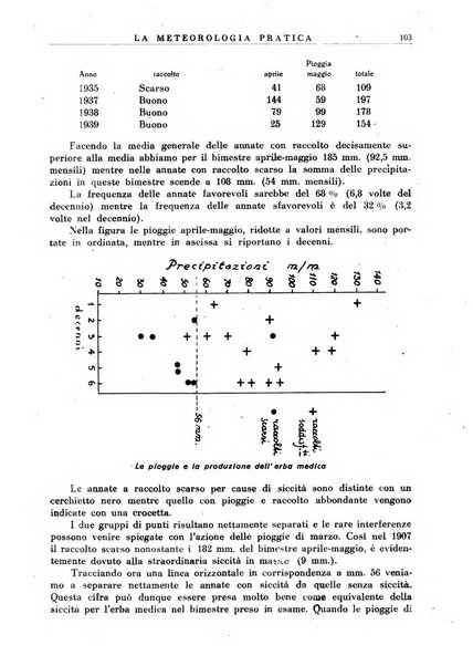 La meteorologia pratica rivista di meteorologia agraria, igienica, aeronautica