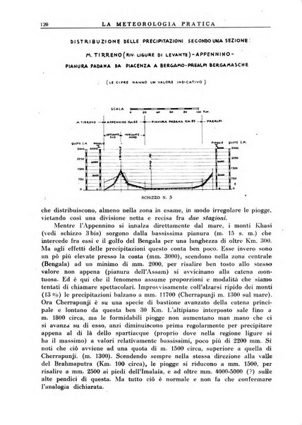 La meteorologia pratica rivista di meteorologia agraria, igienica, aeronautica