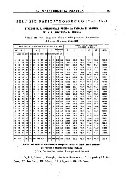 La meteorologia pratica rivista di meteorologia agraria, igienica, aeronautica