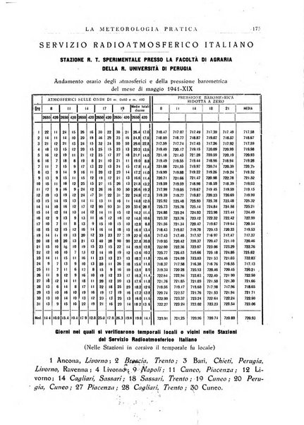 La meteorologia pratica rivista di meteorologia agraria, igienica, aeronautica