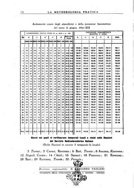 La meteorologia pratica rivista di meteorologia agraria, igienica, aeronautica