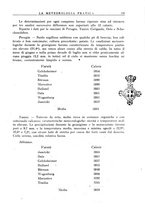 giornale/CFI0358414/1941/unico/00000203