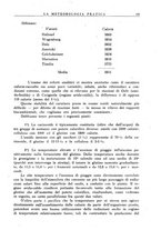 giornale/CFI0358414/1941/unico/00000205