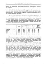 giornale/CFI0358414/1941/unico/00000206