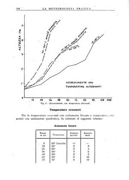 La meteorologia pratica rivista di meteorologia agraria, igienica, aeronautica