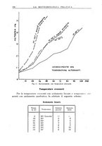 giornale/CFI0358414/1941/unico/00000218