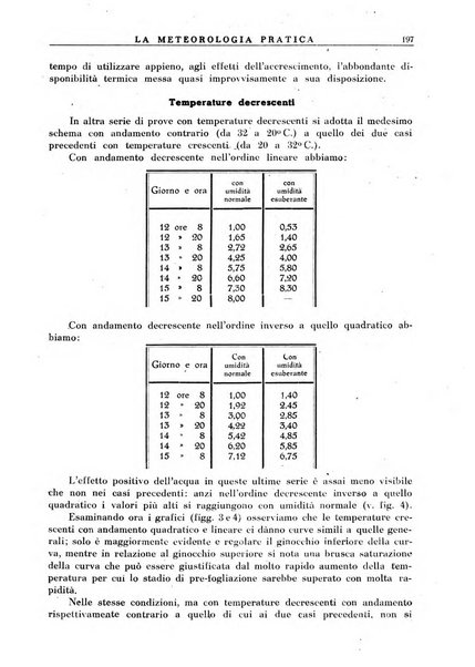 La meteorologia pratica rivista di meteorologia agraria, igienica, aeronautica