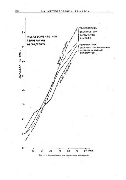 La meteorologia pratica rivista di meteorologia agraria, igienica, aeronautica