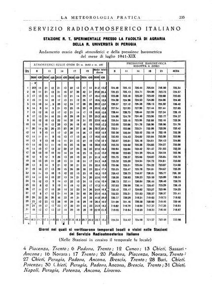 La meteorologia pratica rivista di meteorologia agraria, igienica, aeronautica