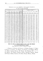 giornale/CFI0358414/1941/unico/00000260