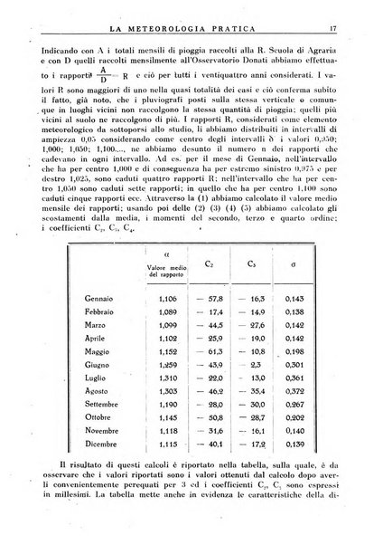 La meteorologia pratica rivista di meteorologia agraria, igienica, aeronautica