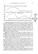 giornale/CFI0358414/1942/unico/00000075