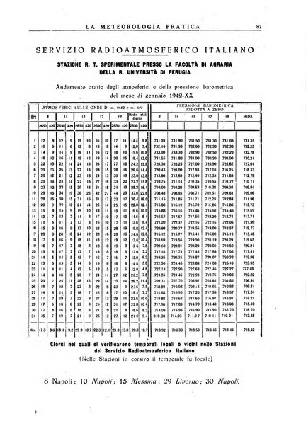 La meteorologia pratica rivista di meteorologia agraria, igienica, aeronautica